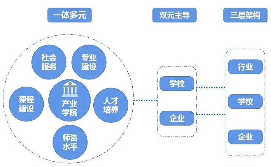 衢州市工程技术学校衢州市技师学院校行企联姻育工匠聚焦产教融合②