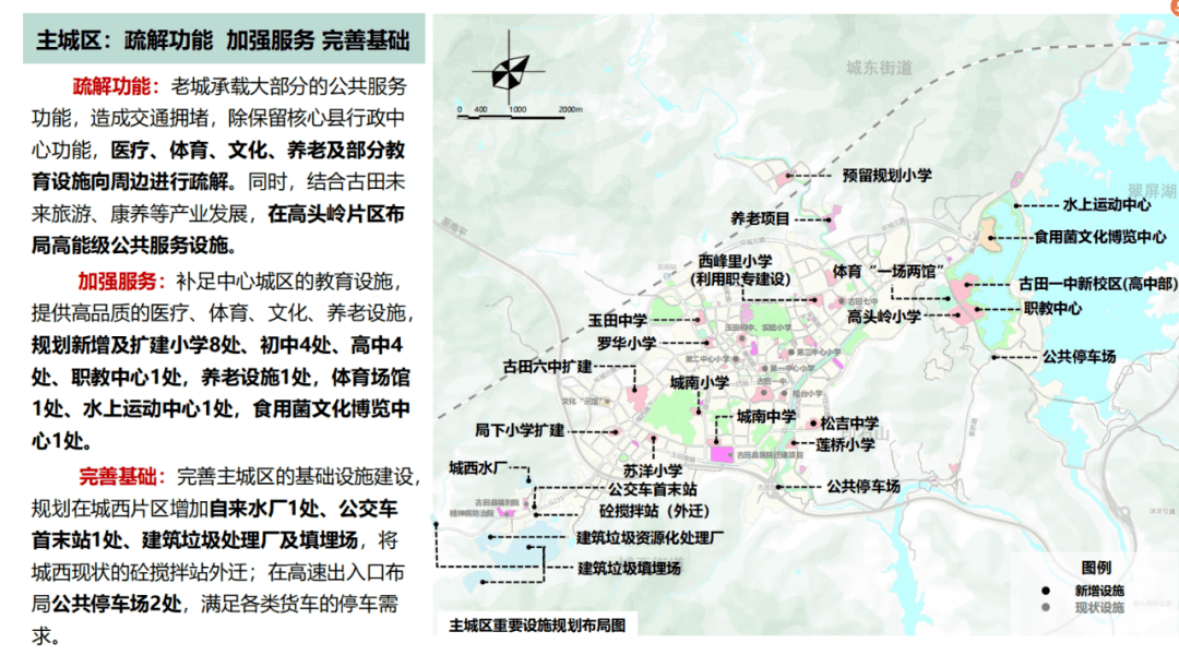 古田人 古田县中心城区重大设施规划征询您的意见啦!