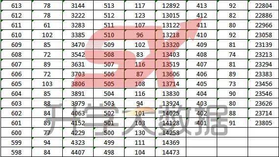 一本线:文526,理500!2021绵阳三诊划线出炉,多少人上线?