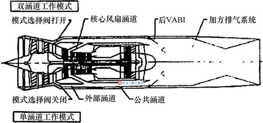 陈懋章院士:促进航空发动机发展创新