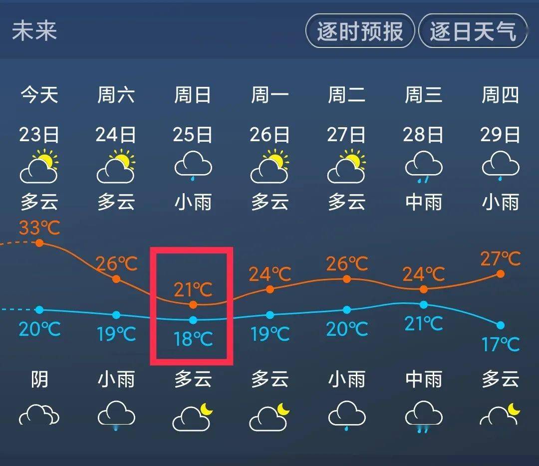 暴跌12福州天气即将大反转还有这件事要注意