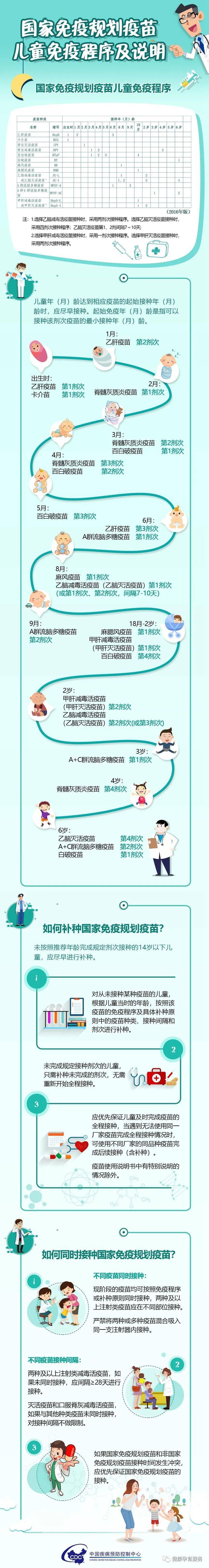 425全国儿童预防接种日最新最全预防接种知识新手爸妈应该知道建议转