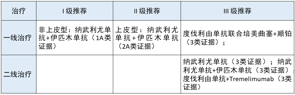 章必成教授:免疫检查点抑制剂临床应用指南更新解读