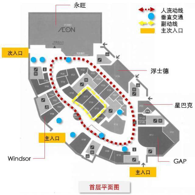 大悦城,万象城,凯德…13个项目动线设计技巧分析!