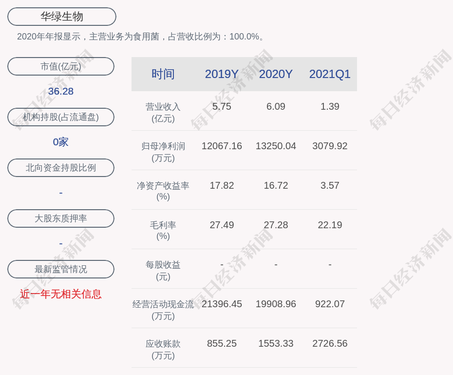 深交所向华绿生物发出关注函