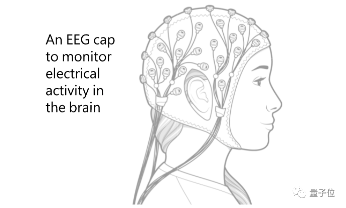 微软看了下"打工人"的脑电波,难怪视频会议总犯困!斯坦福:女性尤甚