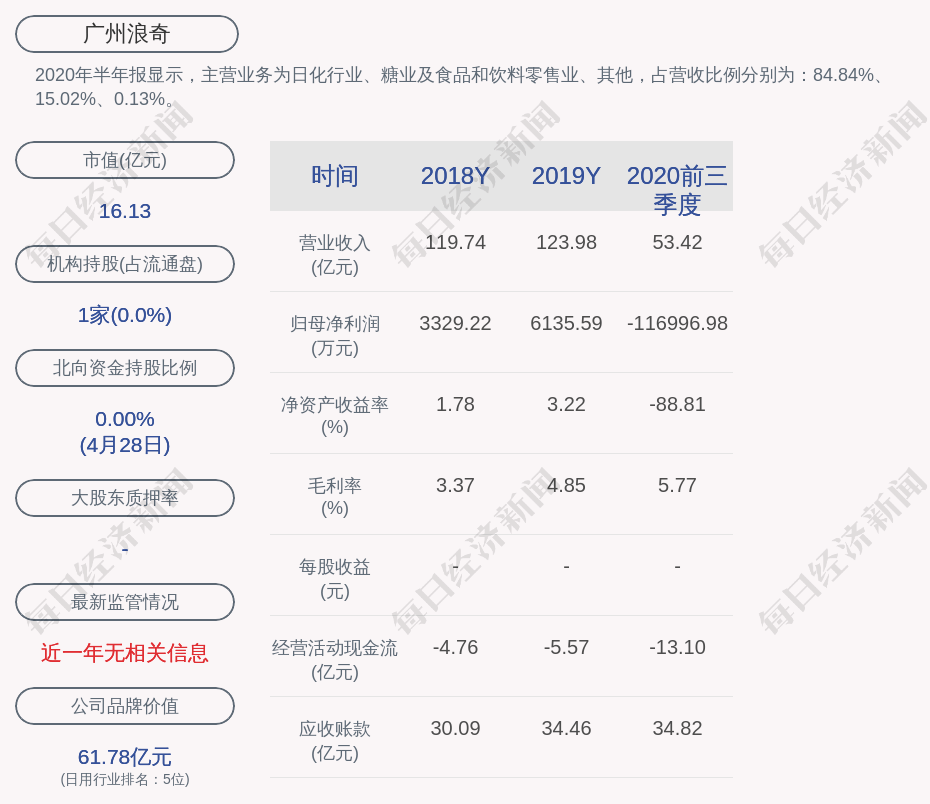 暂停键!广州浪奇:公司股票交易被实施退市风险警示