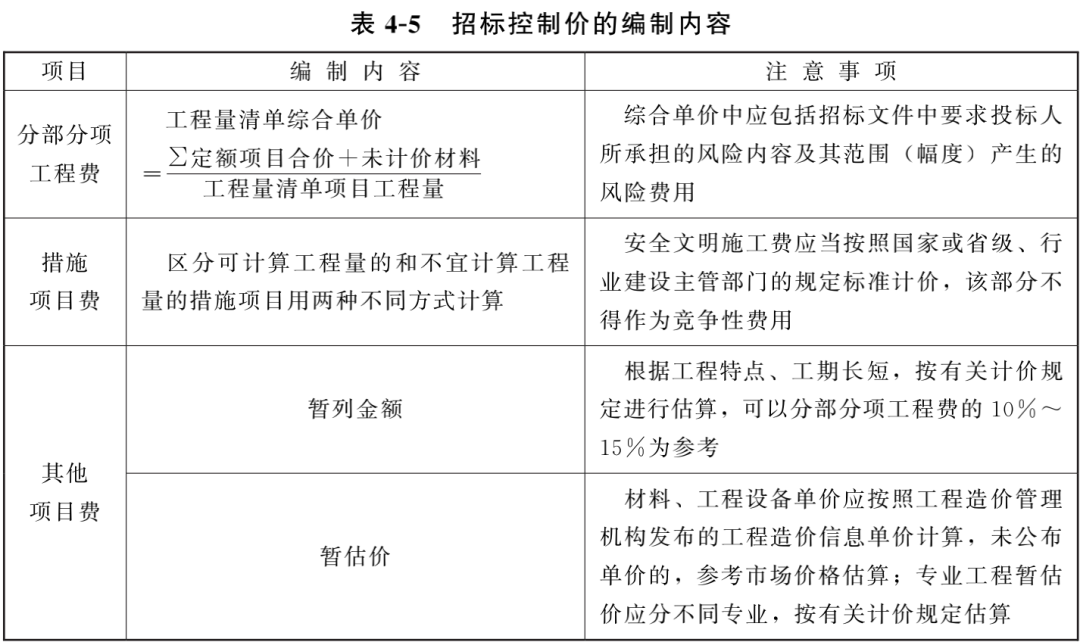 招标人设有最高投标限价的,应当在招标文件中明确最高投标限价或者最