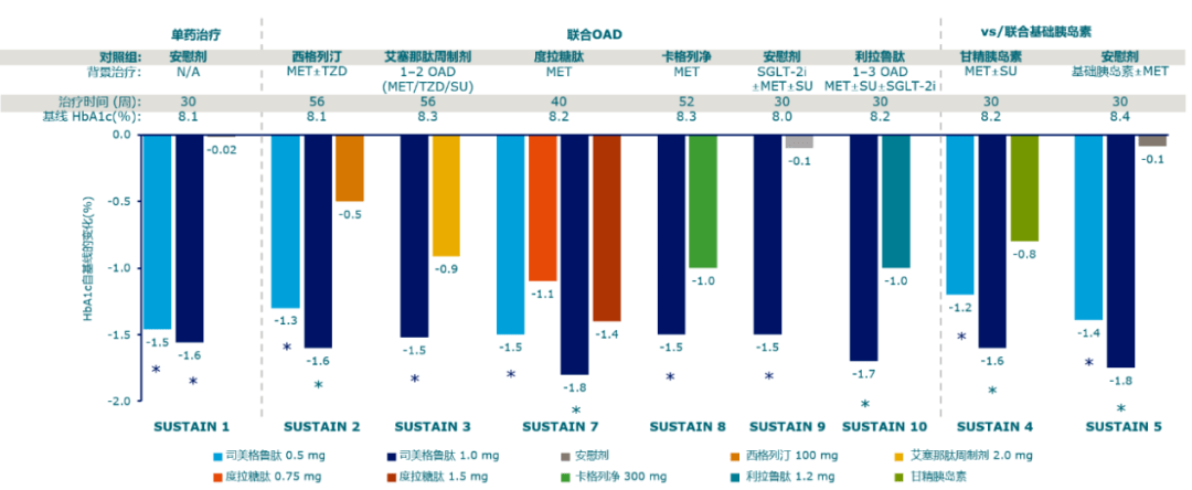 重磅glp1ra周制剂司美格鲁肽注射液诺和泰03中国获批