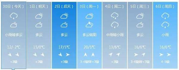 松原天气预报15天查询,松原天气 "五一"天气预报来了!吉林省这些地方有雨!