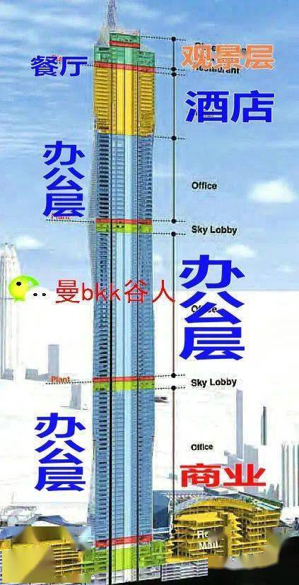 小马的财力:2022年建成超高楼635米,比深圳平安塔还高