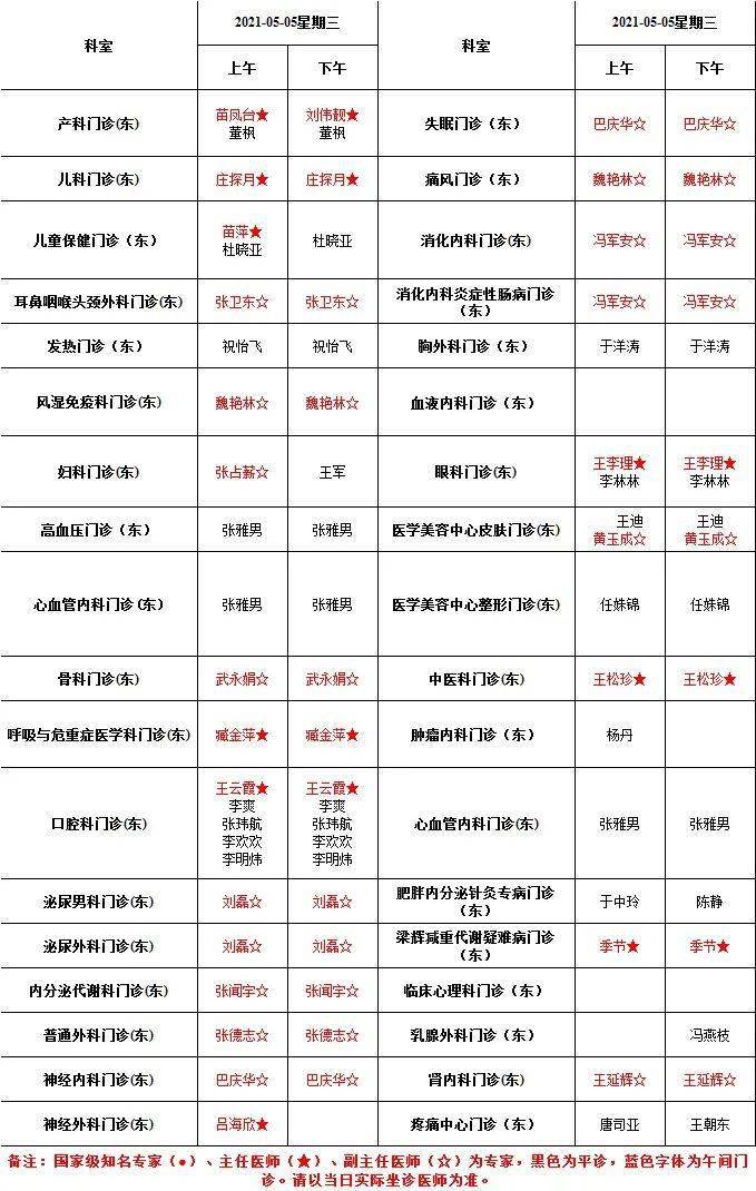 专家陪您五一!郑州人民医院三院区五一假期门诊医师坐诊表