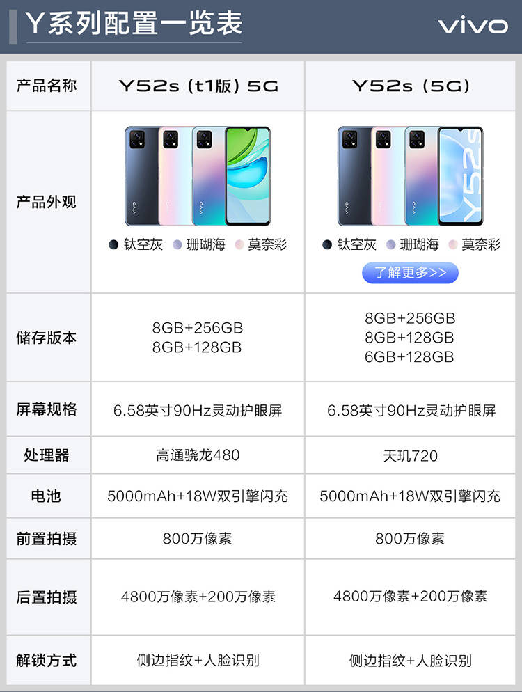 京东 vivo y52s (t1 版) 5g 手机 8gb 256gb 钛