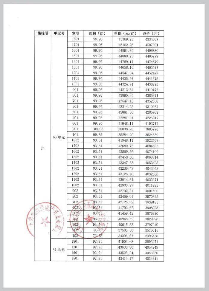 46550元/㎡,认购金98万,嘉定新城「金地峯范」二期今启认购