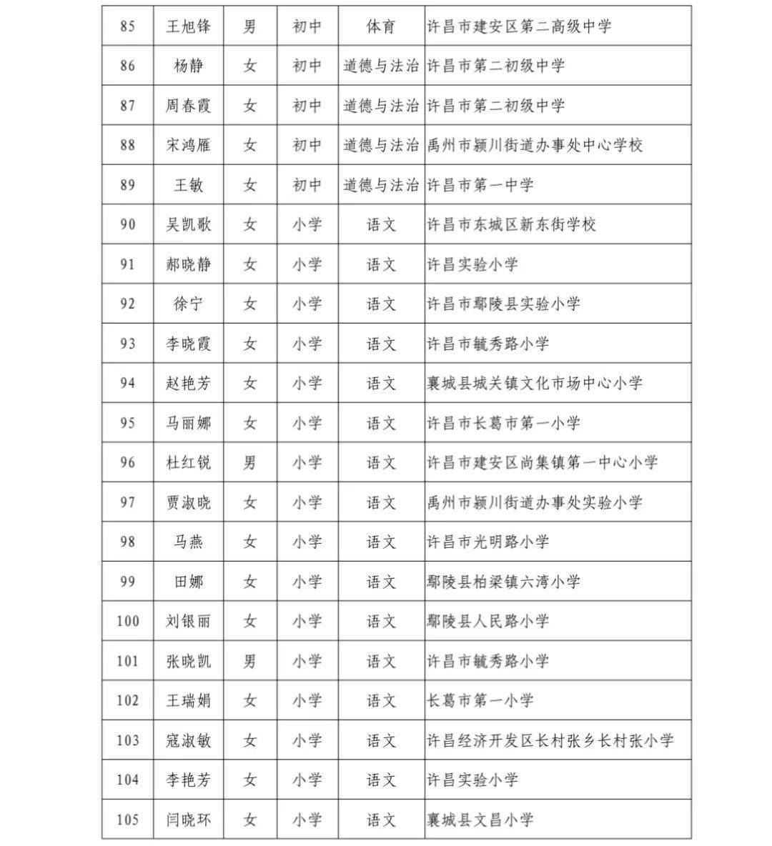 厉害了!许昌202名教师榜上有名