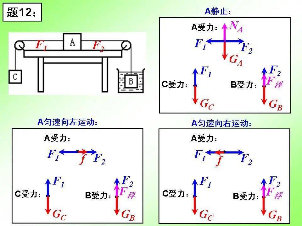 初中物理重要专题讲解力的受力分析及画法