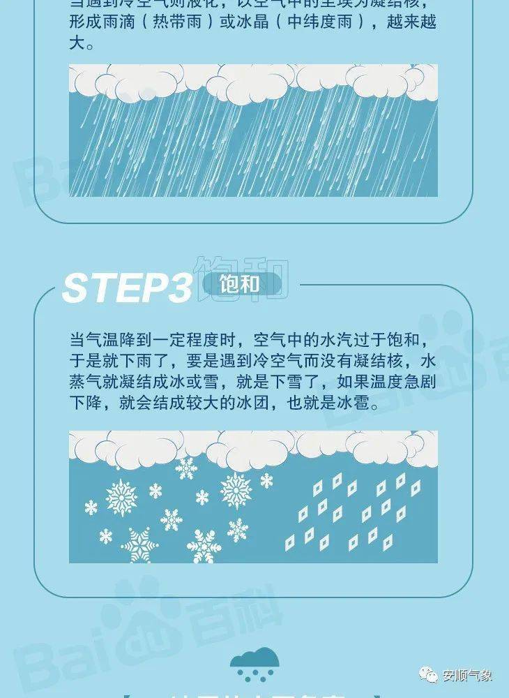 气象科普冰雹是什么遇到冰雹怎么办