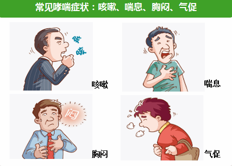 二,哮喘急性发作导致的危害