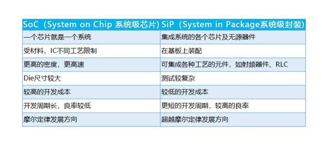 ball grid array),wbbga(wire bond ball grid array),fccsp(flip