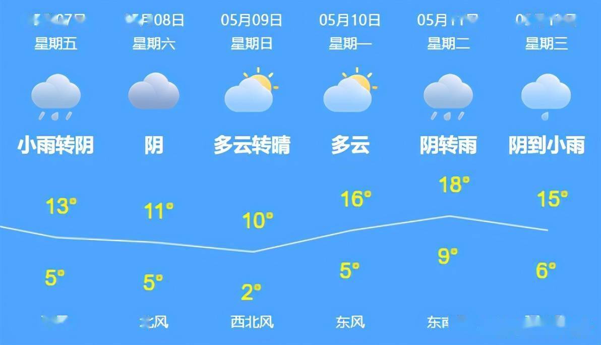 哈尔滨市天气预报