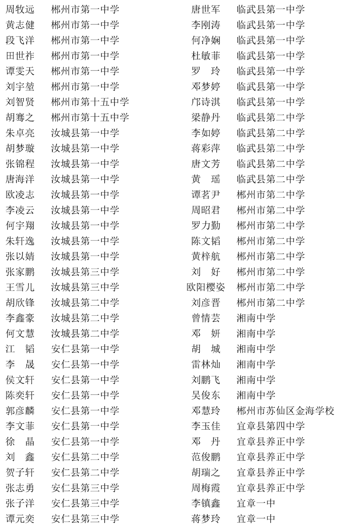 2020-2021学年度 湖南省普通高中省级优秀学生名单 2020-2021学年度