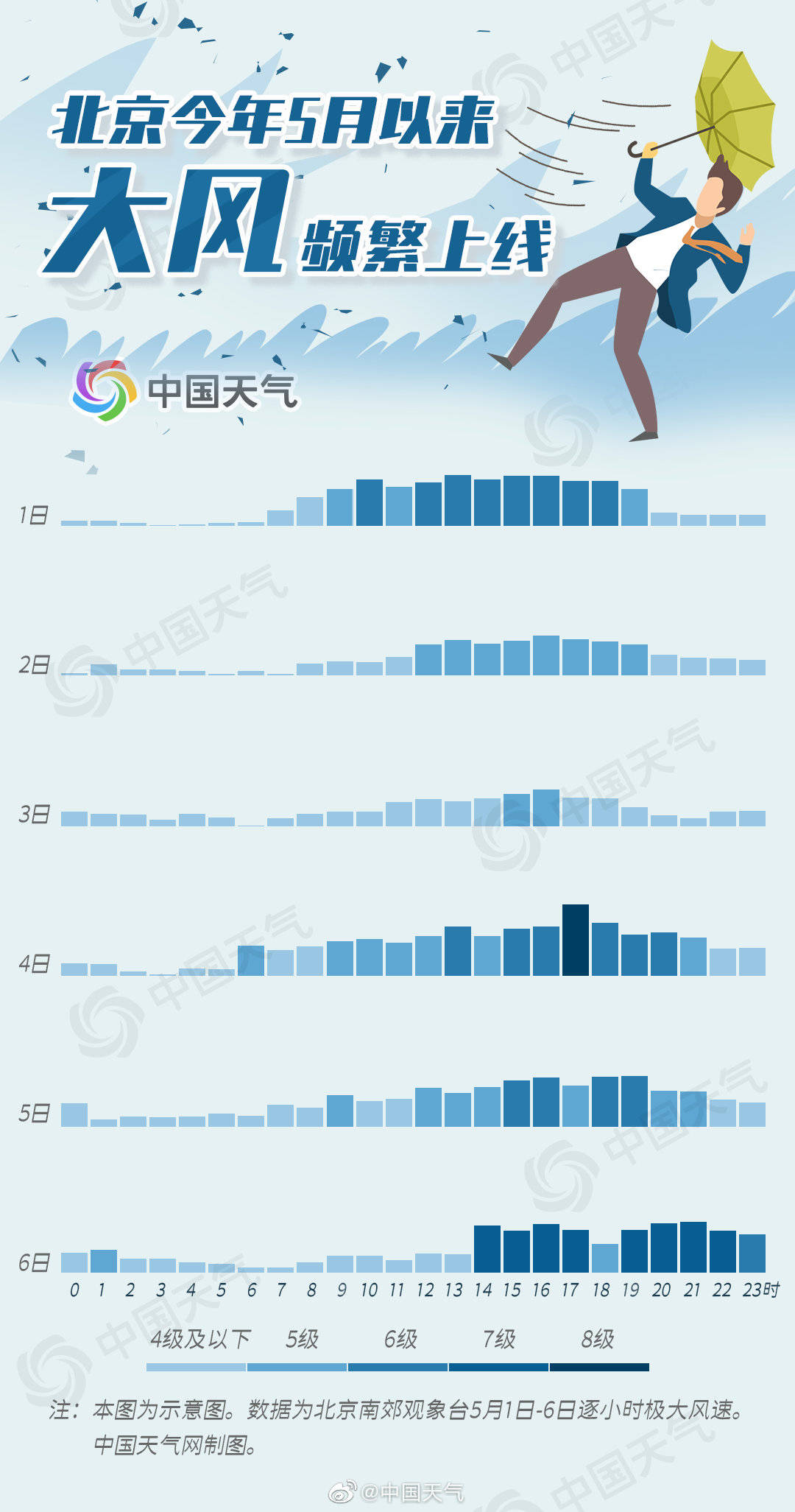 防护|当心“风”险！这份大风天出行贴士请收好