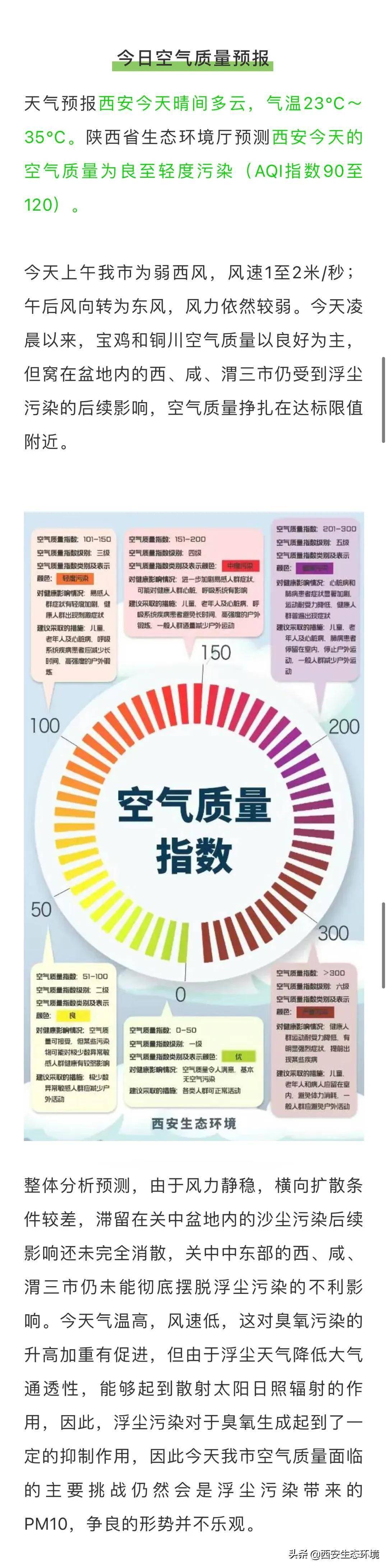 陕西省生态环境厅预测西安今天的空气质量为良至轻度污染(aqi指数90