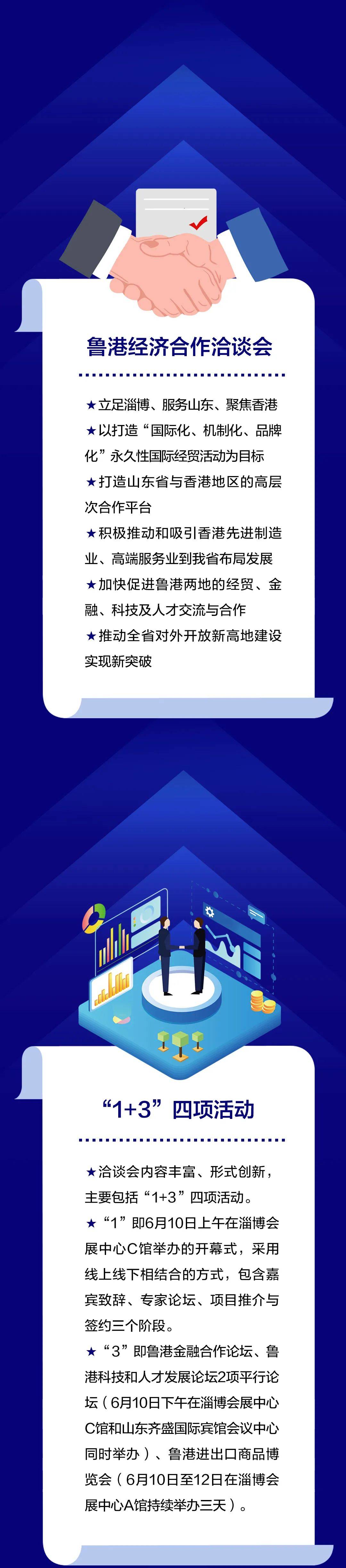 为了展示山东省及淄博市的对外开放成果,在本次进出口商品博览会上