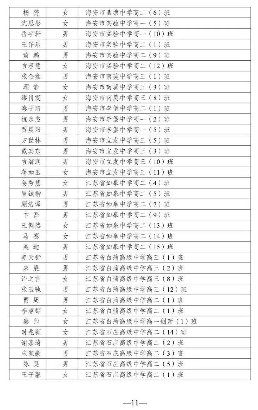 如皋这些学生班级获市级表彰有你认识的吗