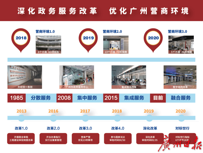 近期,在国务院办公厅公布《优化营商环境条例》落实情况15项创新举措