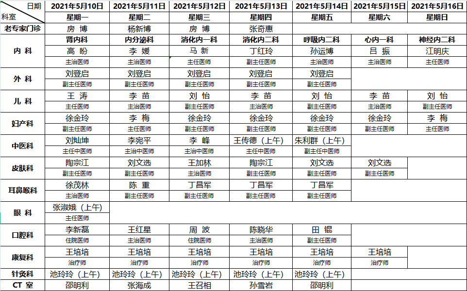 淄博市第一医院冠华龙凤城门诊部排班表(5.10-5.16)