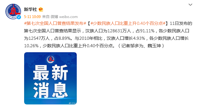 汉族人口比例最低_中国各地汉族人口比例(3)