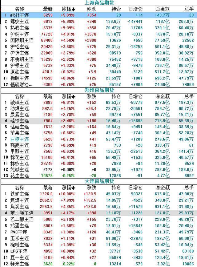 杀抱团股,飞资源股的行情格局已定!哪些资源股票还可以参与?