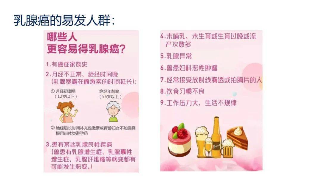 【周四讲堂】乳汁淤积vs哺乳期乳腺癌