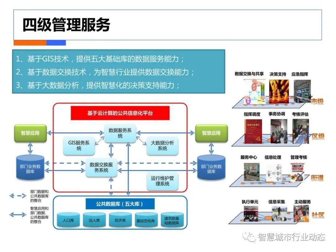 社会综合治理大数据解决方案