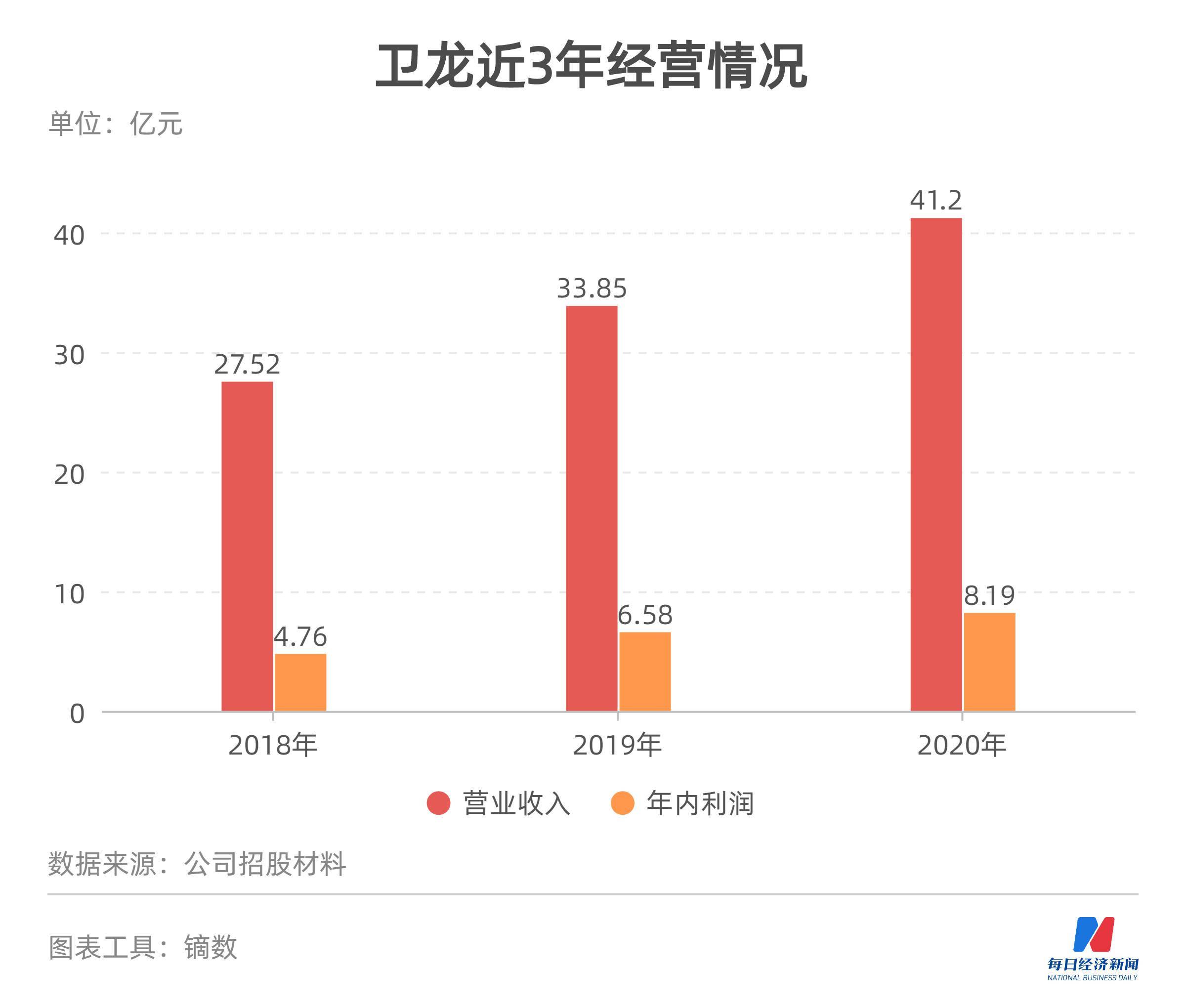 辣条一哥卫龙ipo背后去年经销商大换血产能利用率亦大幅下滑