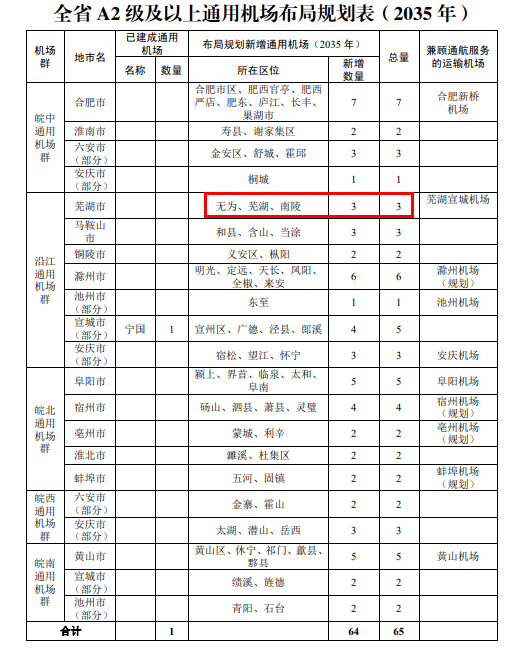 芜湖市场猪肉价格"3连降◎大货注意!