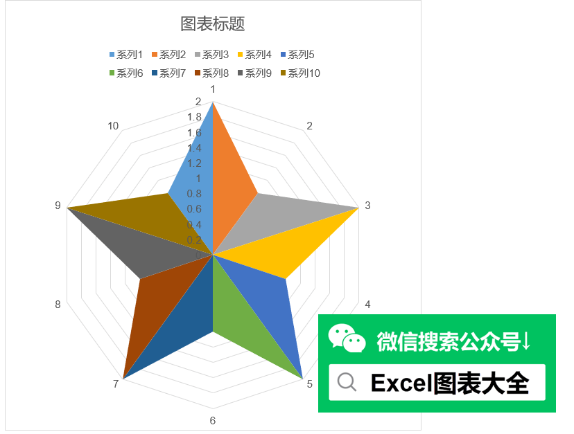 双色五角星填充雷达图_excel