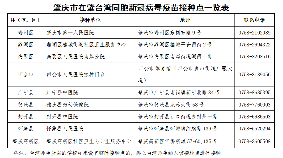 【疫情防控】关于接种新冠病毒疫苗的三份告示