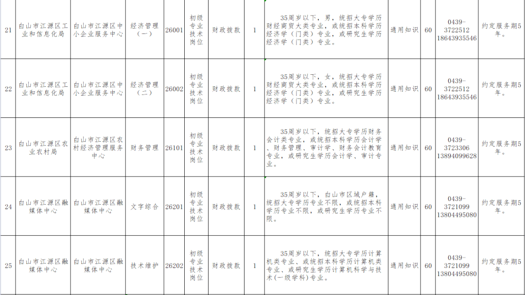17丨招考公告（最新发布）