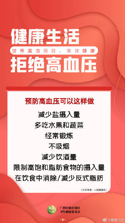 转给家人!世界高血压日,拒绝高血压,从健康生活做起