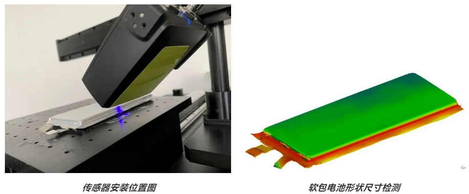 3d视觉传感器助力软包动力电池检测应用_搜狐汽车