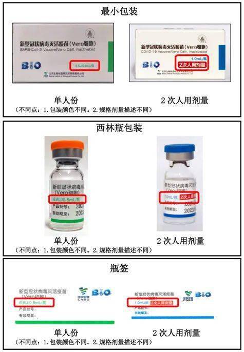 中生集团北京所新冠疫苗外包装