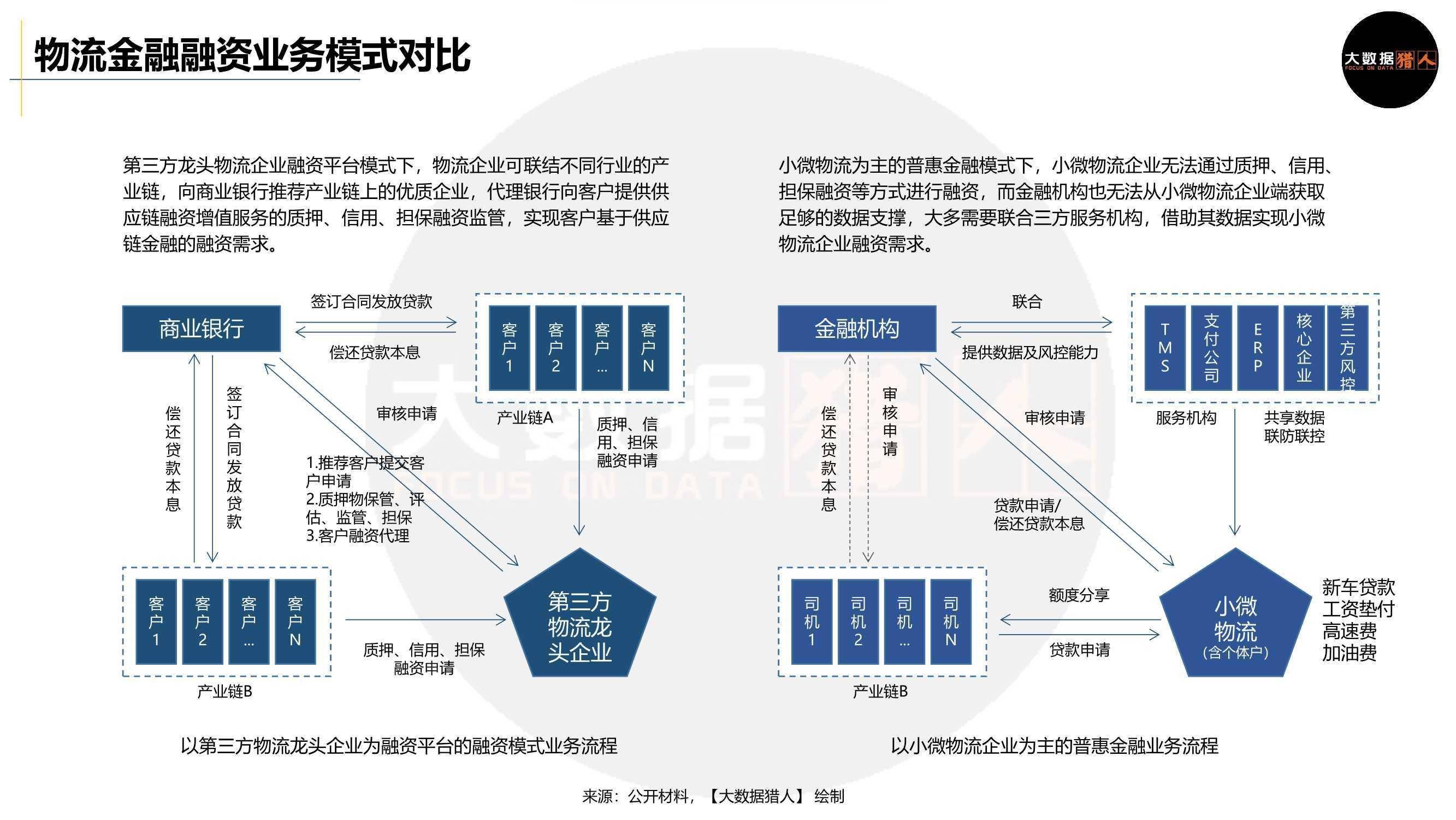 万亿小微物流普惠金融如何通过数据驱动创新