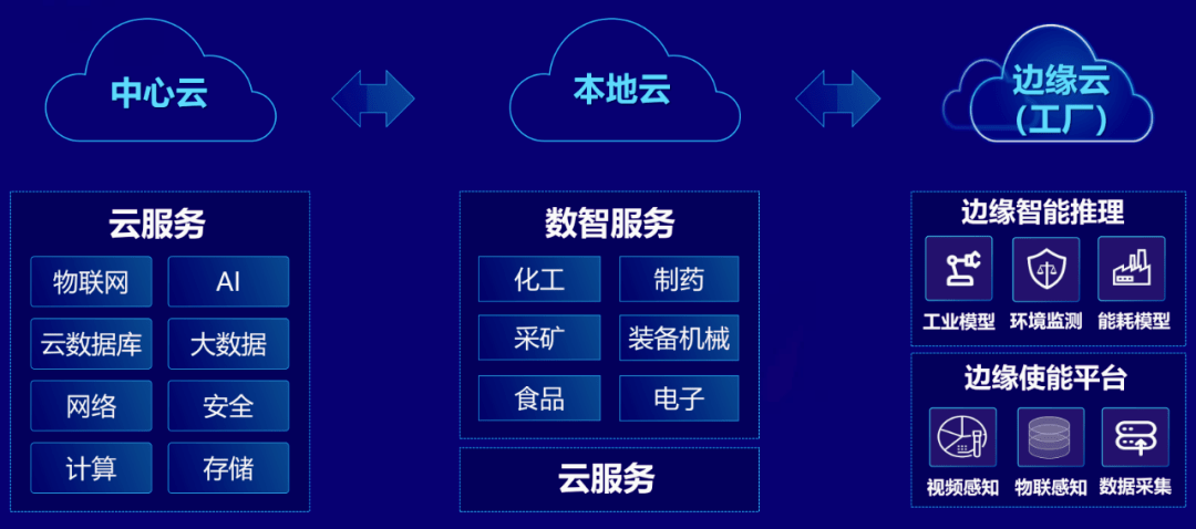 国内最大的分布式云是如何炼成的