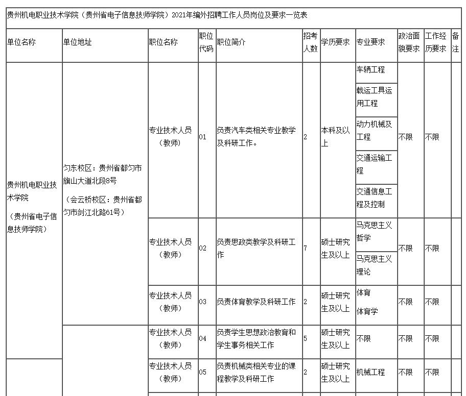 贵州机电职业技术学院2021年招聘30名工作人员简章