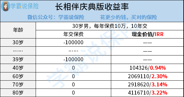 保险公司收取的保险金算gdp吗_国内保险公司理赔服务排行(2)