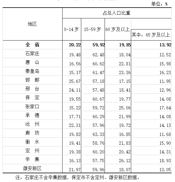 人口七千万的省份_各大省份人口排行,有两个已经突破一亿,还有四个不足一千