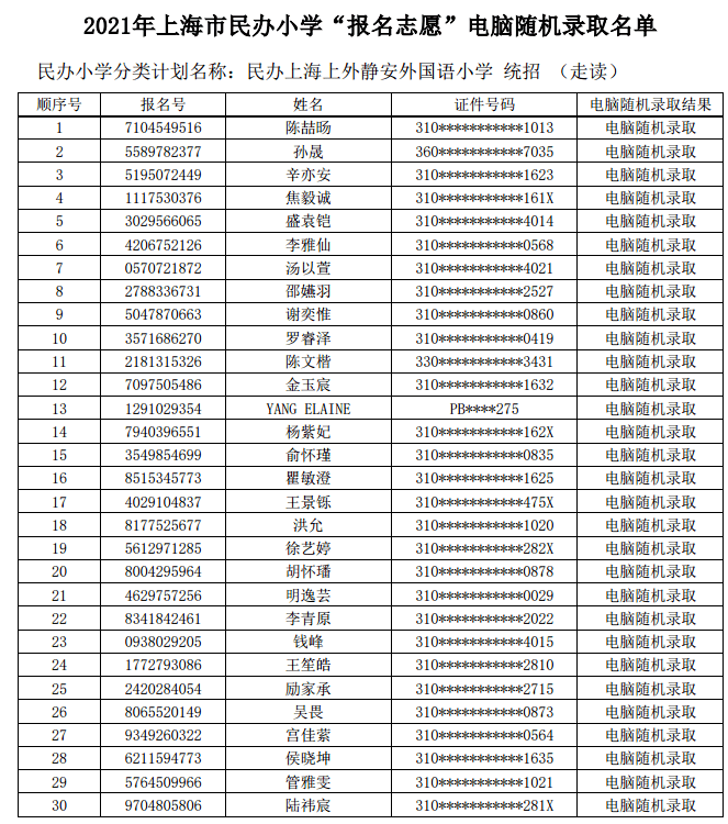 2021上海16区幼升小民办学校摇号录取结果出炉!目前12