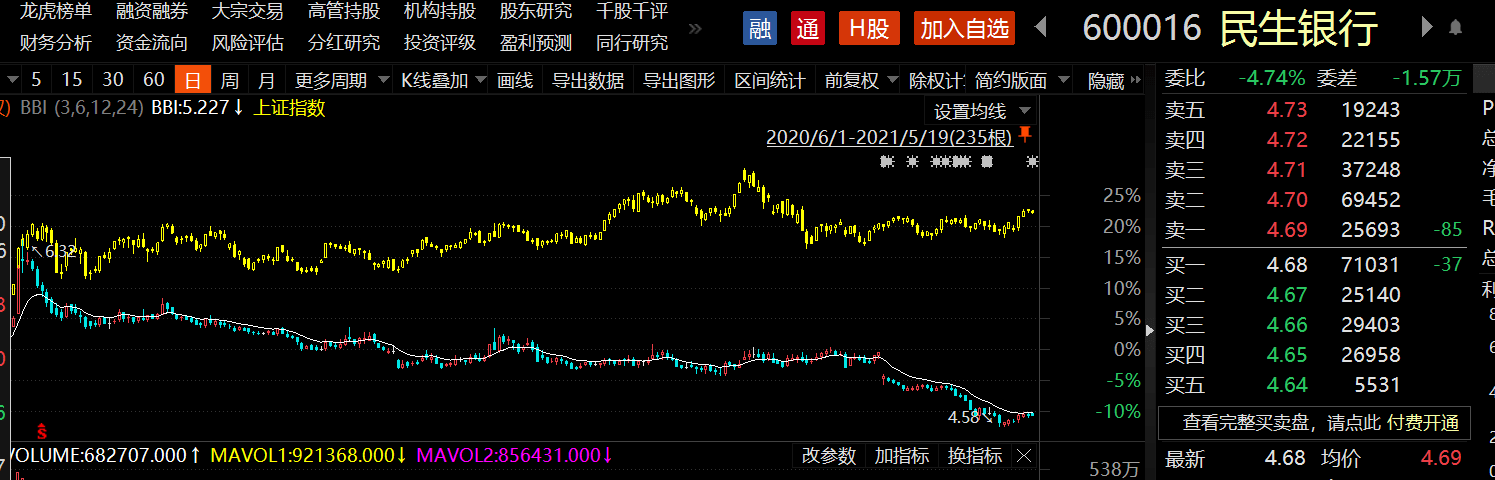 民生银行高管二度增持自家股票233万股,锁定期两年